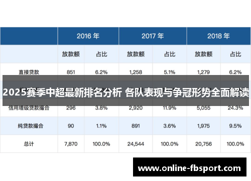 2025赛季中超最新排名分析 各队表现与争冠形势全面解读