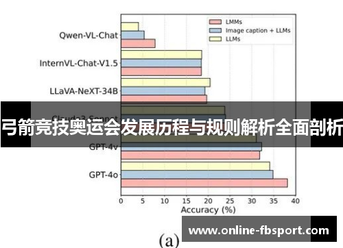 弓箭竞技奥运会发展历程与规则解析全面剖析