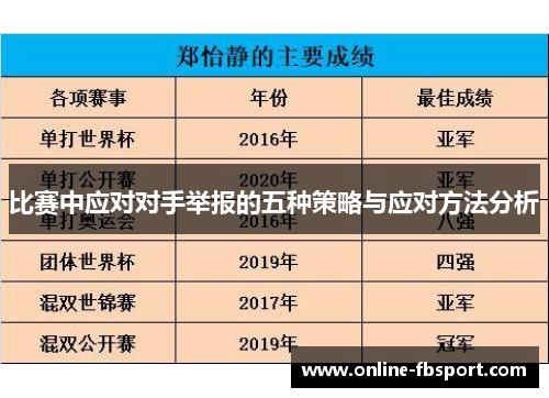 比赛中应对对手举报的五种策略与应对方法分析