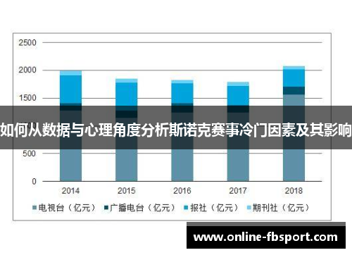 如何从数据与心理角度分析斯诺克赛事冷门因素及其影响