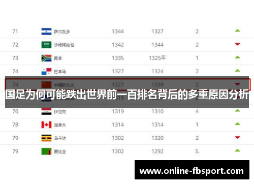 国足为何可能跌出世界前一百排名背后的多重原因分析