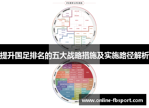 提升国足排名的五大战略措施及实施路径解析