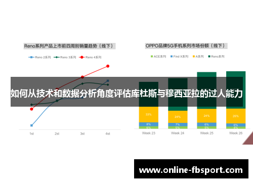 如何从技术和数据分析角度评估库杜斯与穆西亚拉的过人能力