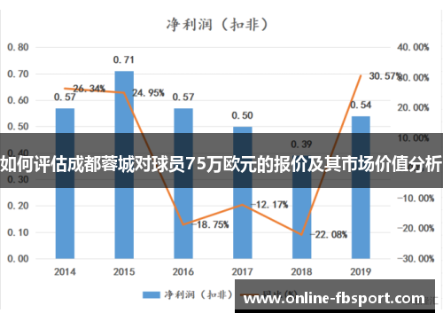 如何评估成都蓉城对球员75万欧元的报价及其市场价值分析