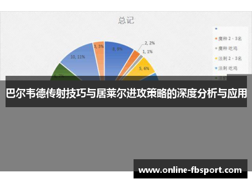 巴尔韦德传射技巧与居莱尔进攻策略的深度分析与应用