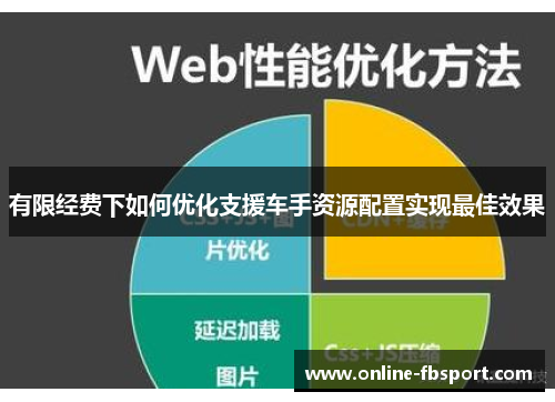 有限经费下如何优化支援车手资源配置实现最佳效果