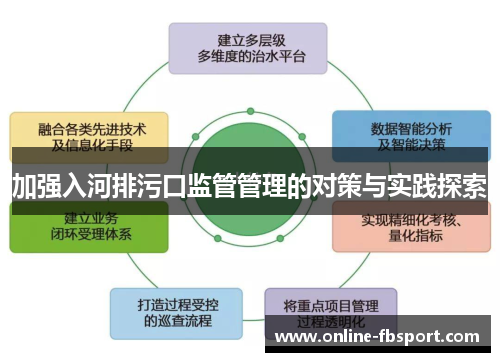 加强入河排污口监管管理的对策与实践探索