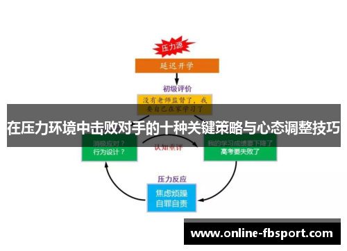 在压力环境中击败对手的十种关键策略与心态调整技巧