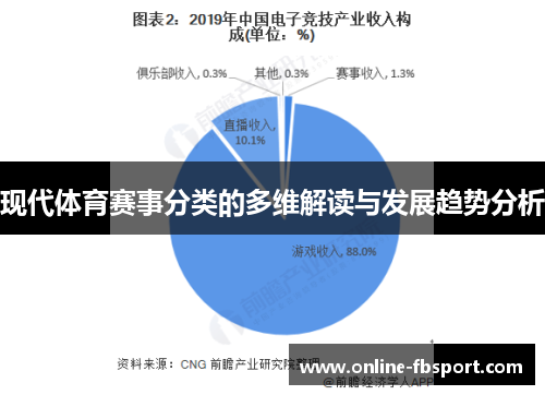 现代体育赛事分类的多维解读与发展趋势分析