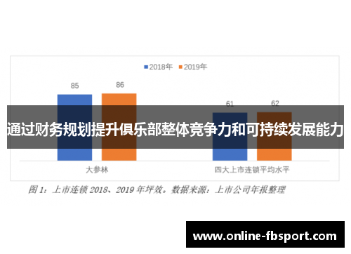 通过财务规划提升俱乐部整体竞争力和可持续发展能力